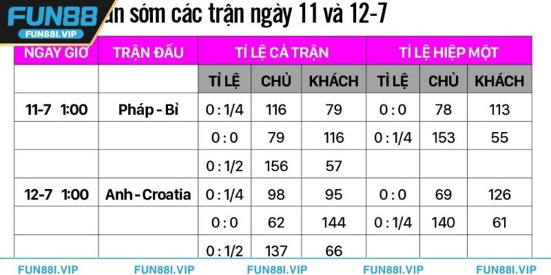 Kèo hiệp phụ trong trận đấu bóng đá đầy kịch tính