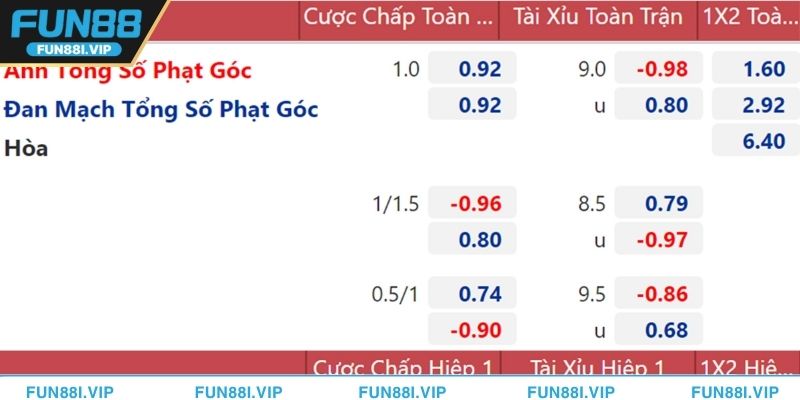Người chơi phân tích kèo cược trên giao diện cược của nhà cái