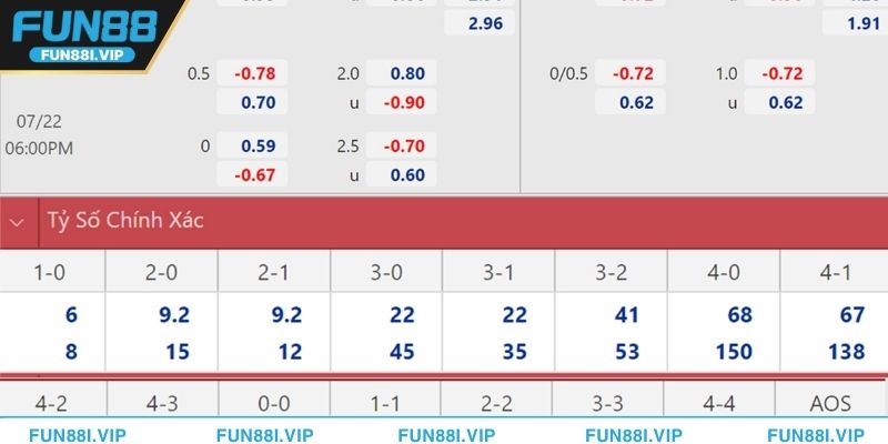 Tính năng xả kèo bóng đá FUN88 giúp bet thủ quản lý rủi ro